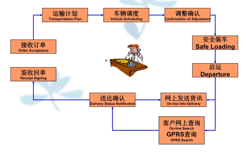 苏州到渭滨搬家公司-苏州到渭滨长途搬家公司